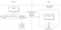 電力價格監(jiān)管權與監(jiān)管信息披露國際經(jīng)驗