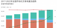 中國電力市場的時(shí)空格局