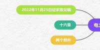 圖解電力現(xiàn)貨市場基本規(guī)則征求意見稿系列之一