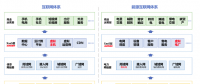 儲(chǔ)能、虛擬電廠和電力現(xiàn)貨市場(chǎng)的關(guān)系 一張圖告訴你