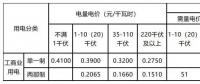 新輸配電價(jià)模式下 工商業(yè)用戶如何選擇更省錢的電價(jià)執(zhí)行方式？
