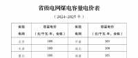 煤電電價(jià)調(diào)整為兩部制電價(jià)！