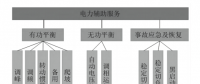 電力輔助服務(wù)的定義、類別與成本構(gòu)成