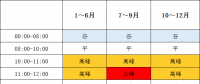 1月1日起執(zhí)行！帶你讀懂福建最新分時(shí)電價(jià)政策→