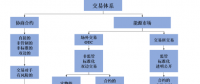我們需要什么樣的能源交易中心？
