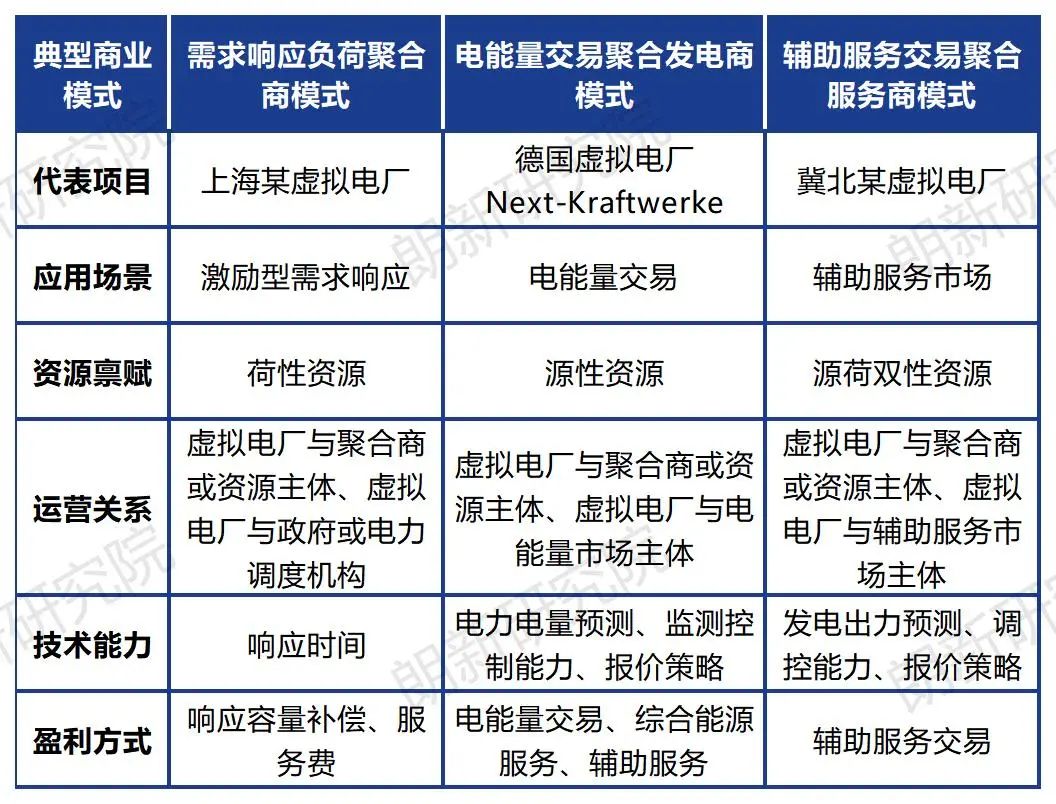 朗新研究院作者：尚帥、張振燁