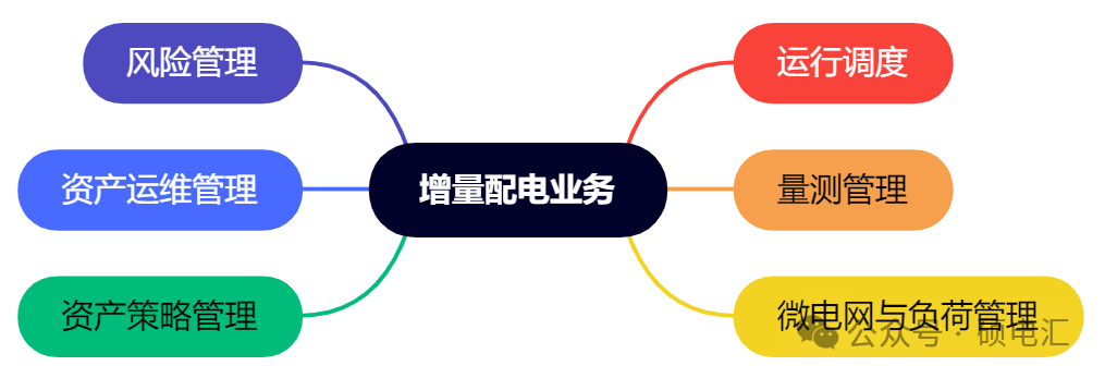 四川穩(wěn)居榜首 售電公司路在何方？