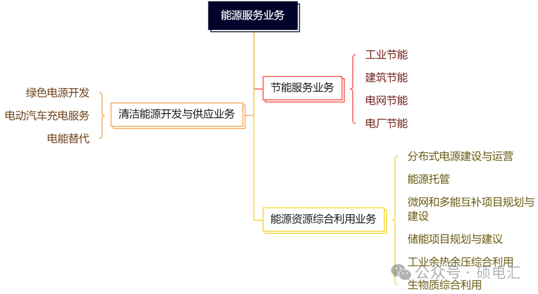 四川穩(wěn)居榜首 售電公司路在何方？