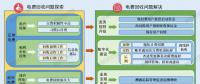如何破解欠發(fā)達國家的電費回收難問題？尼泊爾的經(jīng)驗來了！