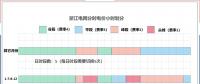 計量與結(jié)算（三）：費(fèi)率與分時電量