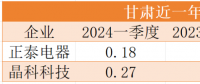 降幅最高40%！電價(jià)正成為光伏電站投資的最大風(fēng)險(xiǎn)