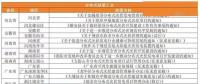 租賃戶用光伏項(xiàng)目備案被退回？ 官方回應(yīng)