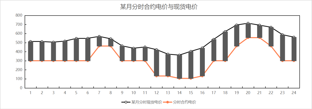 蘭木達電力現貨作者：俞翰洋