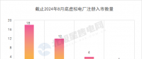 電力市場(chǎng)“迎新” 新型主體爭(zhēng)相入局！