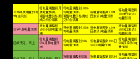 電力現(xiàn)貨市場(chǎng)下交易業(yè)績(jī)好壞如何公允評(píng)價(jià)？