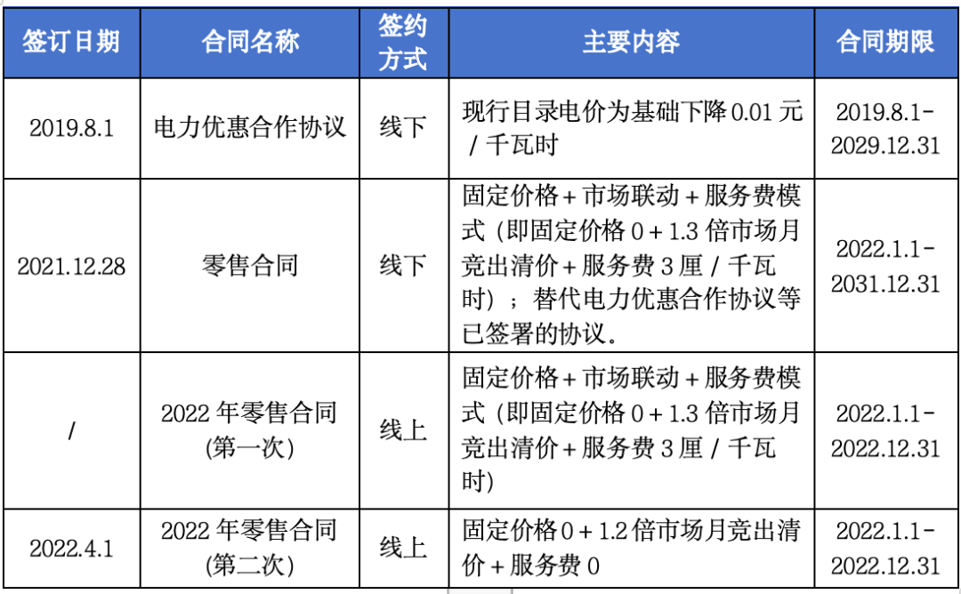 售電公司未充分告知用戶風險，利用用戶缺乏判斷能力而簽訂售電合同，已簽訂的售電合同予以撤銷