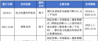 售電公司未充分告知用戶風(fēng)險，利用用戶缺乏判斷能力而簽訂售電合同，已簽訂的售電合同予以撤銷
