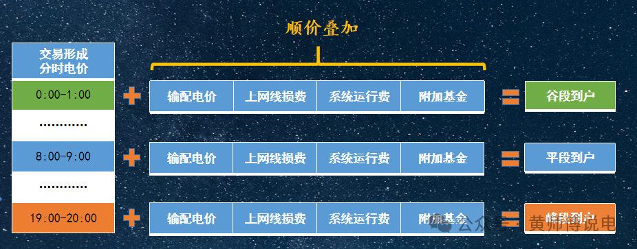 136號文(8)：適當放寬現(xiàn)貨市場限價