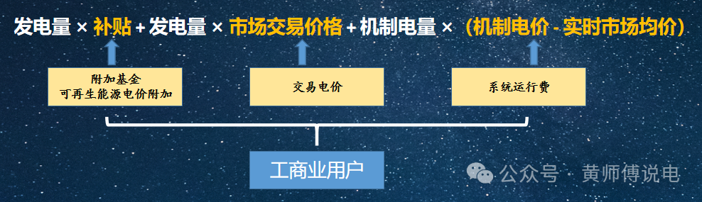 136號文(8)：適當放寬現(xiàn)貨市場限價