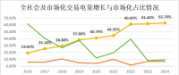 十年磨一劍：電力市場(chǎng)如何劈開體制堅(jiān)冰