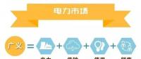 什么是電力交易？帶你以企業(yè)角度全流程參與