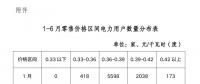 陜西電力交易中心強烈譴責！部分售電公司購銷價差高達0.1元/度以上