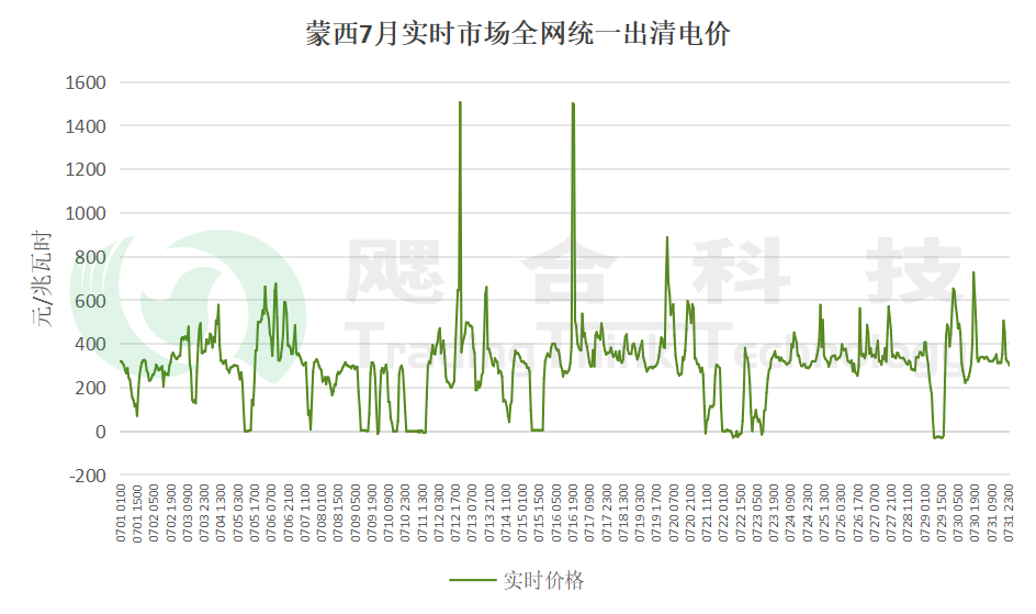 首地完成機制電量結(jié)算！